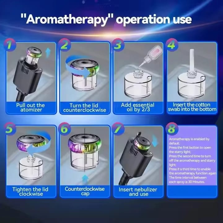 5-in-1 Car Smart Charger with Aroma Diffuser, LED Star Light, Dual Fast Charging Ports & Retractable Cable | 180° Adjustable Air Freshener Humidifier for Car Interior